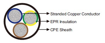 H07RN-F & UL/CSA 600V 90°C H07RN-F & UL/CSA 600V 90°C